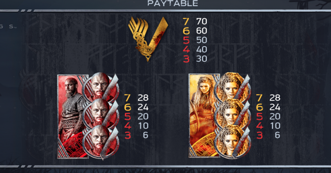 netent vikings paytable 1 paytable