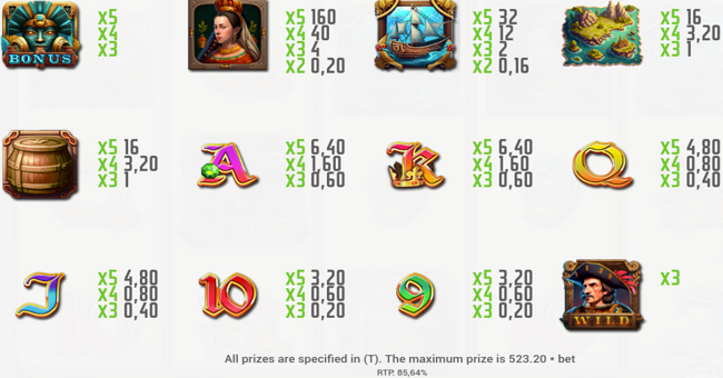 new lands paytable paytable