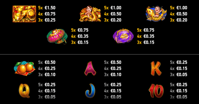 new year happiness paytable paytable