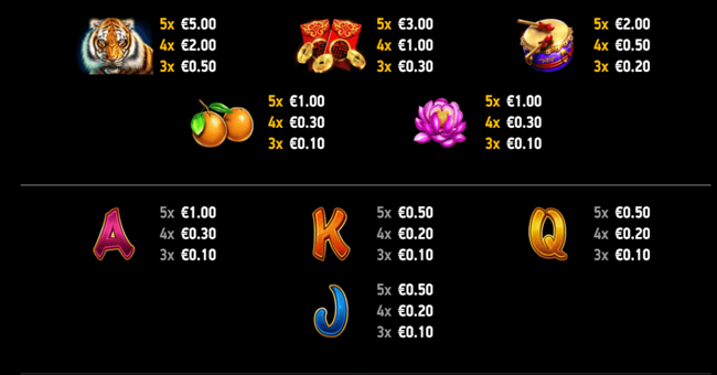 new year rising paytable paytable