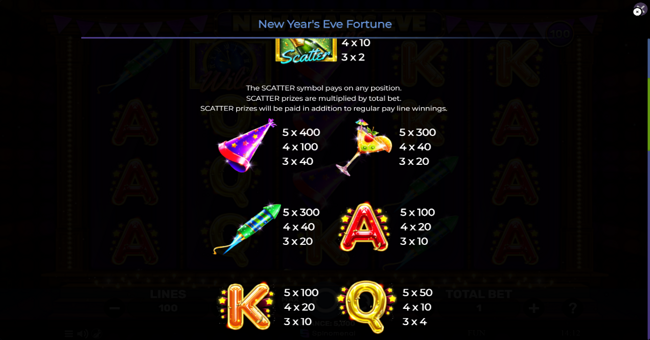 new years eve fortune paytable 2 paytable