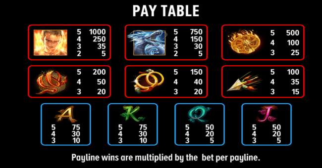 nezha reborn paytable 1 paytable