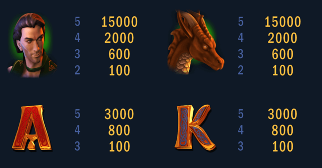 nibelungen paytable 2 paytable