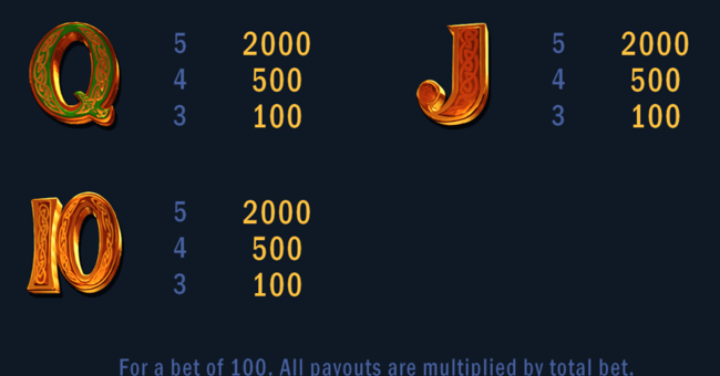 nibelungen paytable 3 paytable