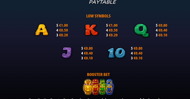 nigel of ra paytable 2 paytable