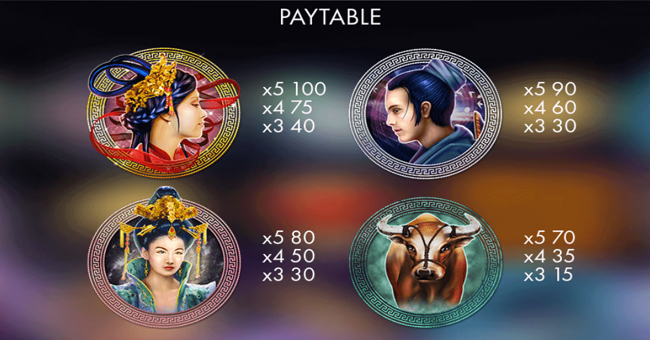 night of sevens paytable paytable