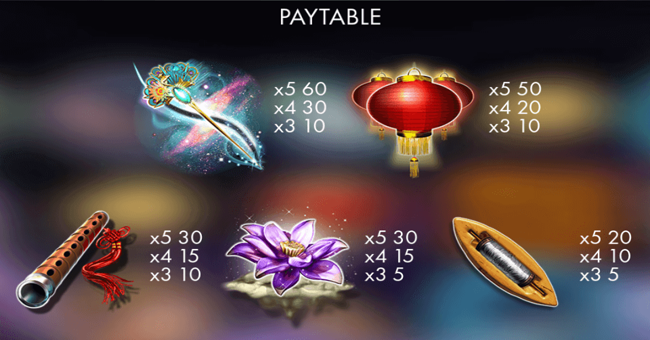 night of sevens paytable2 paytable