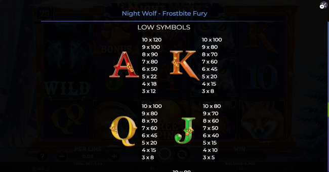 night wolf frostbite fury paytable 2 paytable