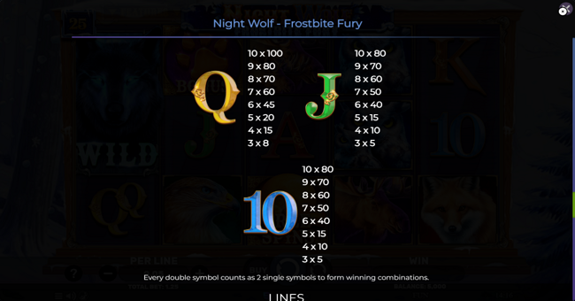 night wolf frostbite fury paytable 3 paytable