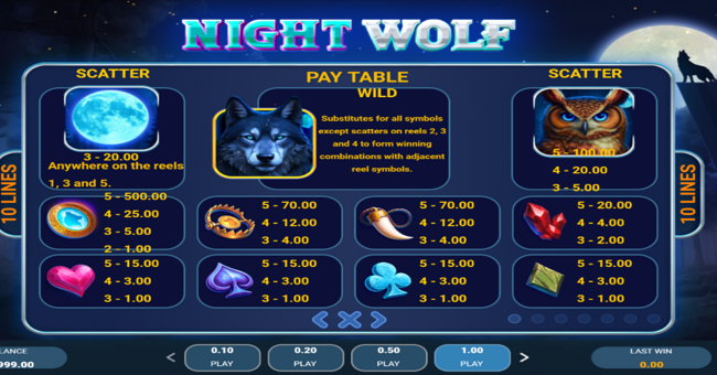 night wolf paytable 1 paytable