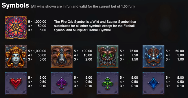 nightfall paytable paytable