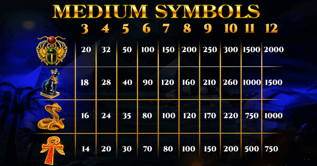 nights of egypt expanded edition paytable 1 paytable