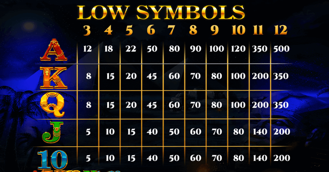 nights of egypt expanded edition paytable 2 paytable