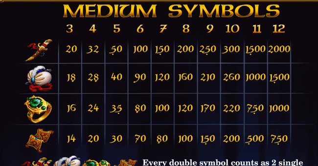 nights of magic expanded edition paytable 1 paytable