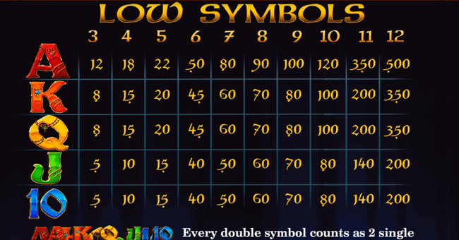 nights of magic expanded edition paytable 2 paytable