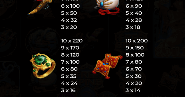 nights of magic paytable 2 paytable