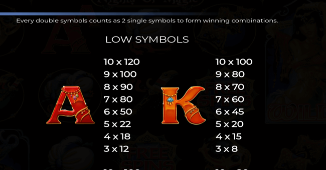 nights of magic paytable 3 paytable