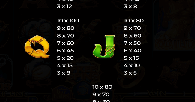 nights of magic paytable 4 paytable