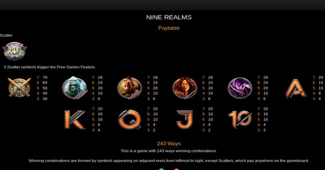 nine realms paytable paytable