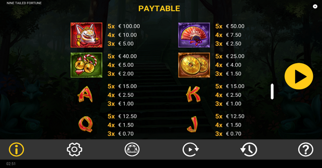 nine tailed fortune paytable 2 paytable