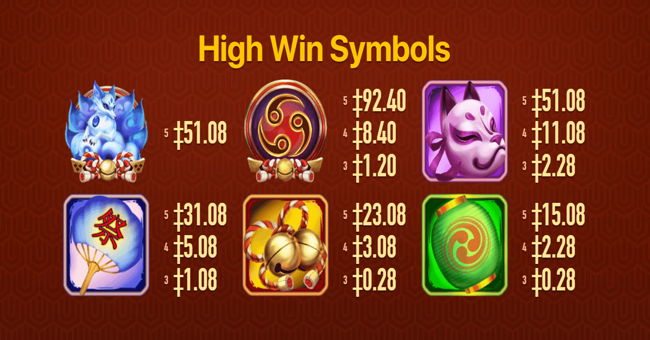 nine tails 1 paytable