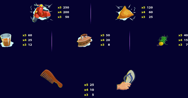 ninja chacha paytable 1 paytable