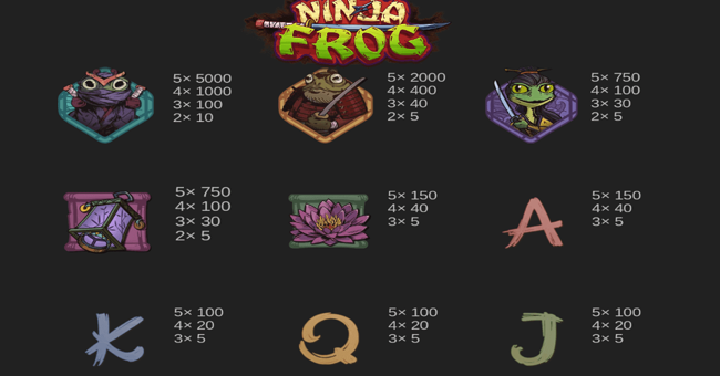 ninja frog paytable paytable