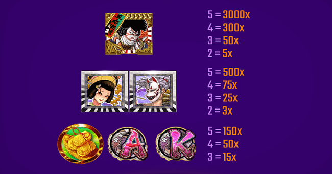 ninja hero goemon paytable 1 paytable