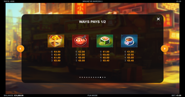ninjaz vs narcos 2 paytable 1 paytable