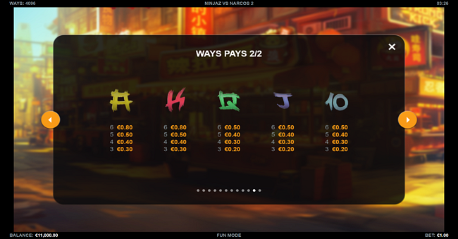 ninjaz vs narcos 2 paytable 2 paytable