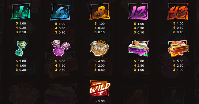 nitro nights paytable paytable