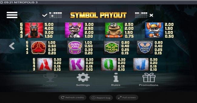 nitropolis 3 paytable paytable