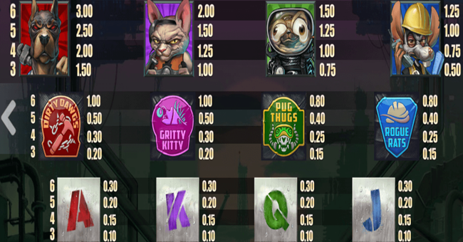 nitropolis 4 paytable paytable