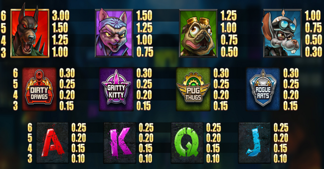 nitropolis 5 paytable paytable