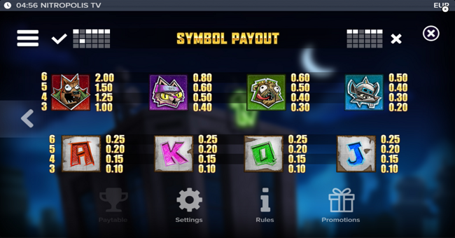 nitropolis tv paytable paytable