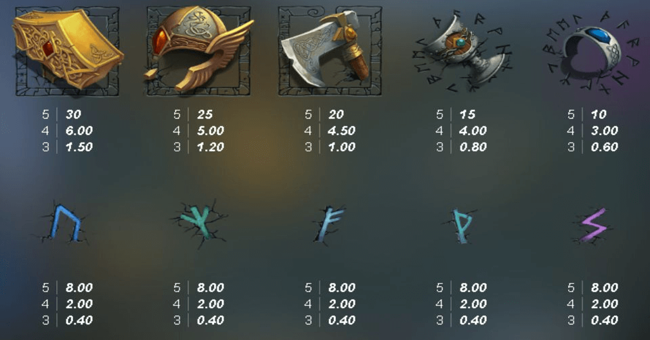 nolimit city thor paytable paytable