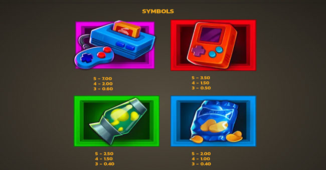 noodle riches paytable 1 paytable