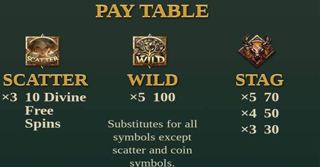 nord legends coins of the divine paytable 1 paytable