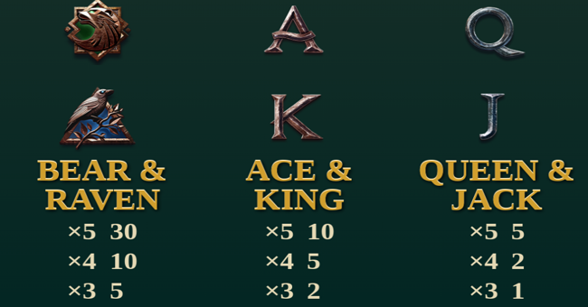 nord legends coins of the divine paytable 2 paytable