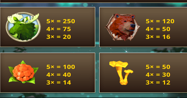 nordic wild paytable 1 paytable