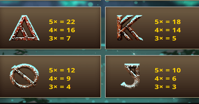 nordic wild paytable 3 paytable