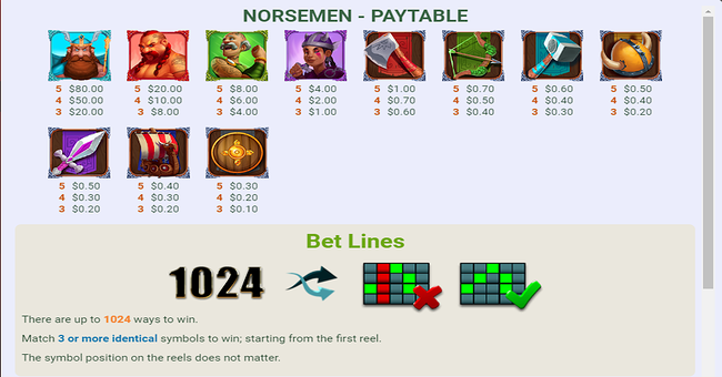 norsemen paytable paytable