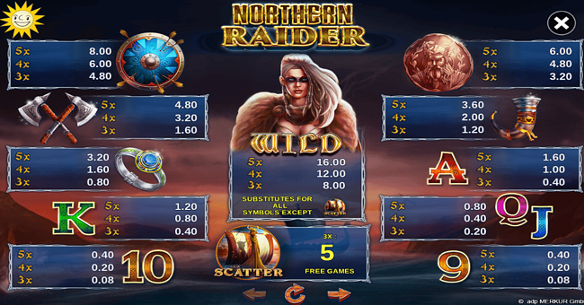 northern raider paytable paytable