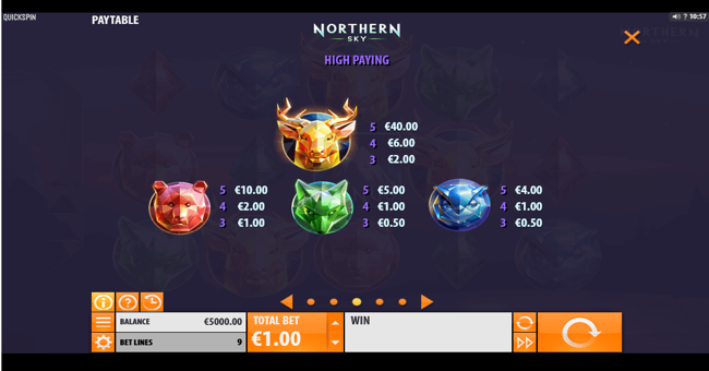 northern sky paytable 1 paytable