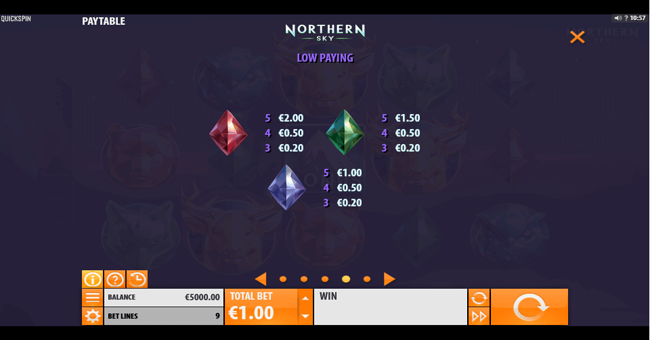 northern sky paytable 2 paytable