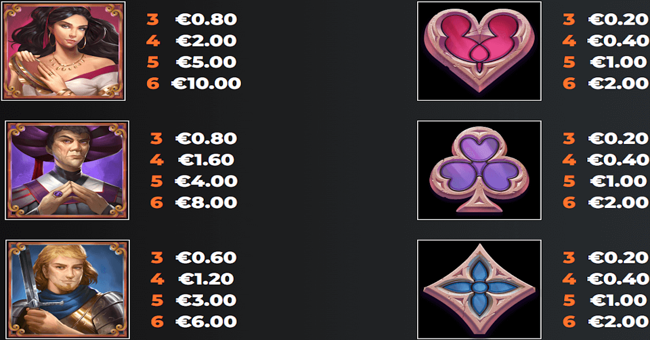 notre dame tales gigablox paytable 2 paytable