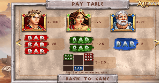 novel of alexander paytable paytable