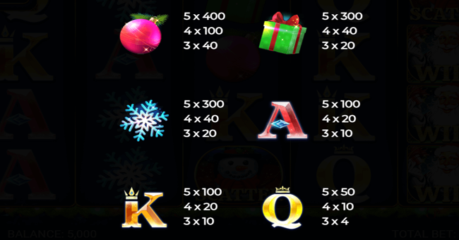 novi god paytable paytable