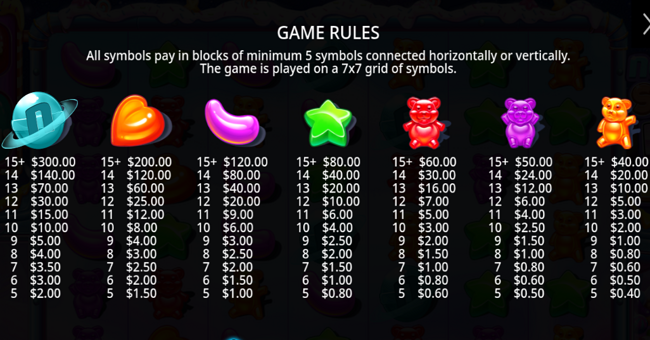 novibet sugar rush 1000 paytable 1 paytable