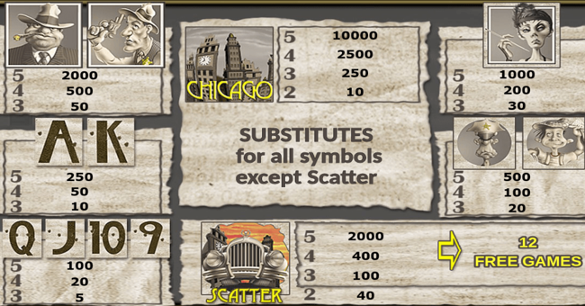 novomatic chicago paytable paytable